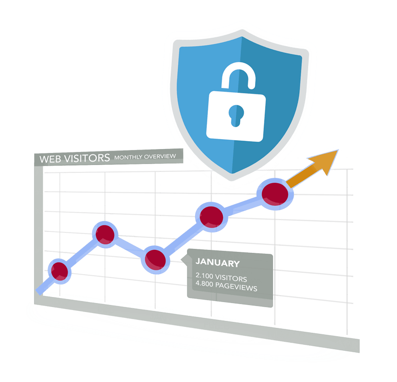 Analyzati - provacy focused website analytics